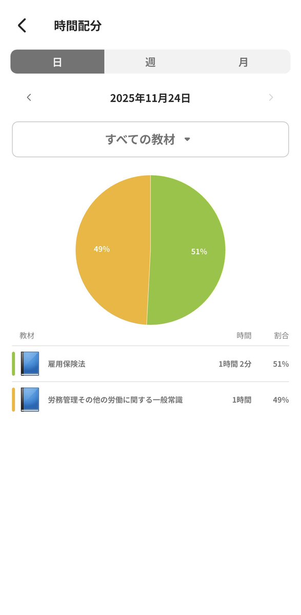 jeshiko_study's tweet image. 📘『Restart Quest 』Day5
今日はゆるっと再スタート🐣
満足まではいかないけど、
それぞれのクエストを1時間ずつ進められてほっ…📖💛

明日は午前中病院だけど、
お昼から巻き返すよっ🐾✨

#restartquest #勉強垢 #社労士勉強中