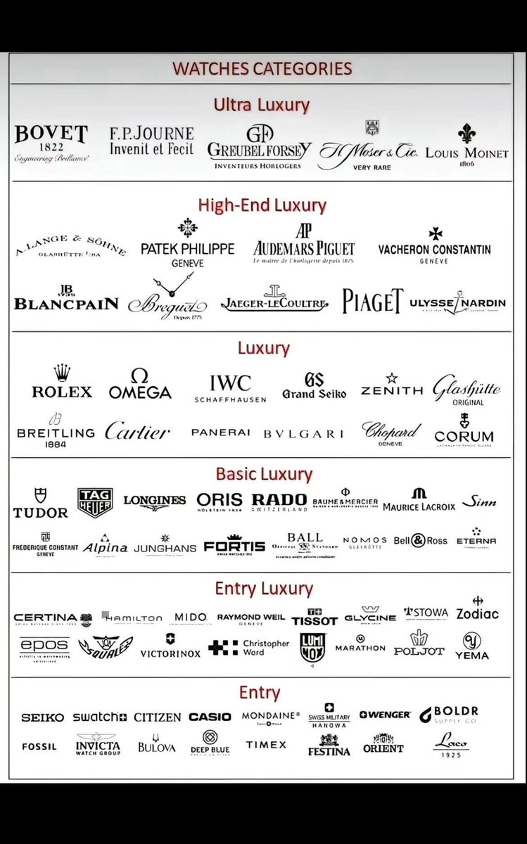 HowLearn101's tweet image. Know Your Watches