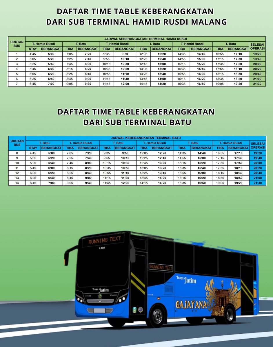 transjatimbus's tweet photo. Jadwal keberangkatan Bus Trans Jatim Koridor 1 Malang Raya: GAJAYANA
NB: Jadwal ini hanya dapat dijadikan patokan, bukan jadwal tetap. Jadwal dapat berubah sewaktu-waktu namun tidak akan jauh dari jadwal dibawah. https://t.co/QSjAg92Cjk