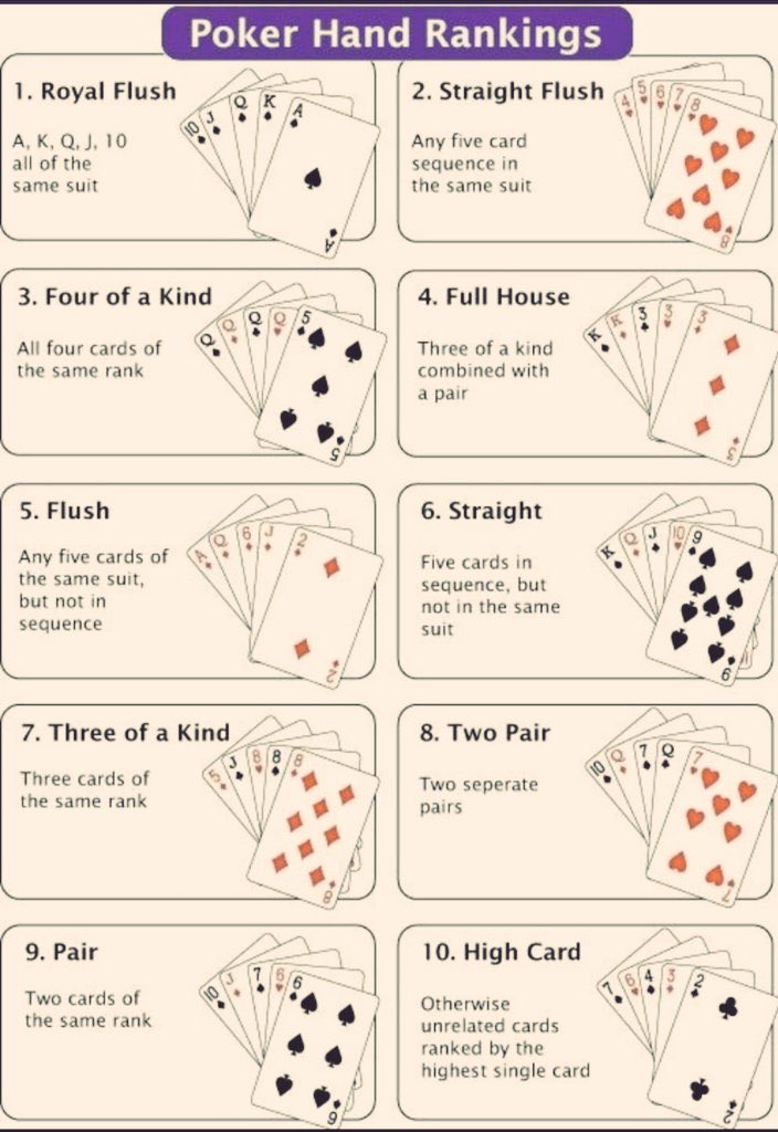 HowLearn101's tweet image. poker hand ranking.