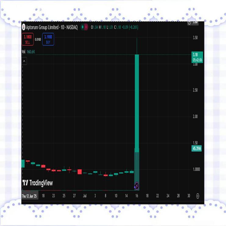 afsarhu88046126's tweet image. 🤠⛲
Thanks to @ramacaf457k77! I followed his advice and entered the market at the right time, which allowed me to earn $30,000 in two days.
stock ENLV 
#MutualFund   🍤  $AMD #IndexFund   🚿  $SPY #Brokerage   🌑  $UNH #AI 🥥  $AVGO