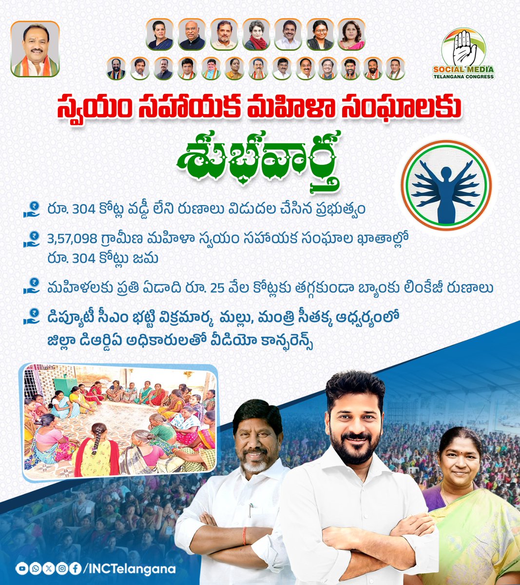 INCTelangana's tweet image. స్వయం సహాయక మహిళా సంఘాలకు శుభవార్త 

రూ. 304 కోట్ల వడ్డీ లేని రుణాలు విడుదల చేసిన ప్రభుత్వం 

3,57,098 గ్రామీణ మహిళా స్వయం సహాయక సంఘాల ఖాతాల్లో రూ. 304 కోట్లు జమ

మహిళలకు ప్రతి ఏడాది రూ. 25 వేల కోట్లకు తగ్గకుండా బ్యాంకు లింకేజీ రుణాలు

డిప్యూటీ సీఎం భట్టి విక్రమార్క  మల్లు,…