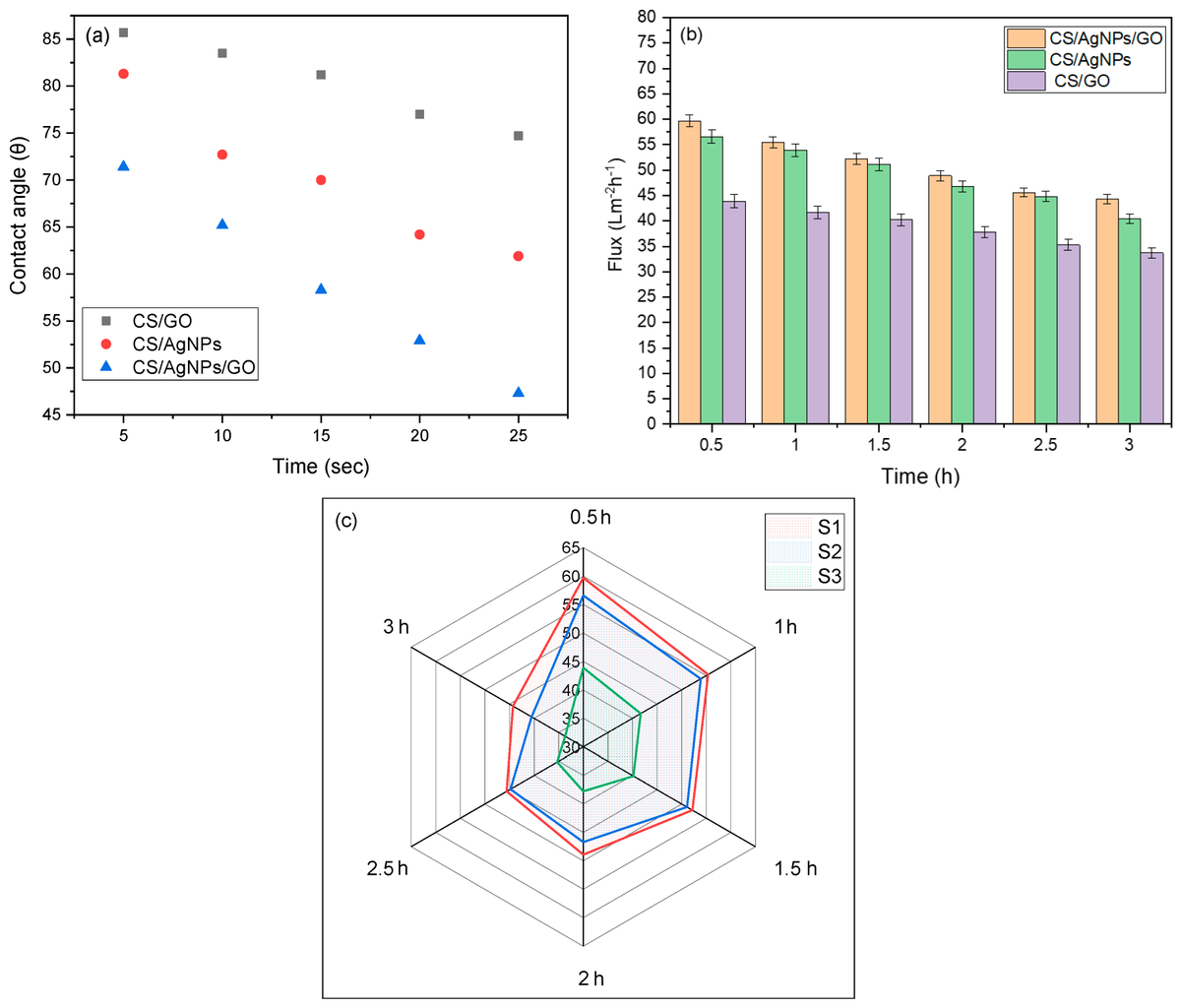 ProceedingsMDPI's tweet image. Selectivity Performance and Antifouling Properties of Modified Chitosan Composites
mdpi.com/2673-4605/25/1…

By Anthony C. Ogazi
From the 5th International Online Conference on Nanomaterials

#Antifouling #WaterTreatment #MaterialEngineering #Nanocomposites
@ChemMatSci_MDPI