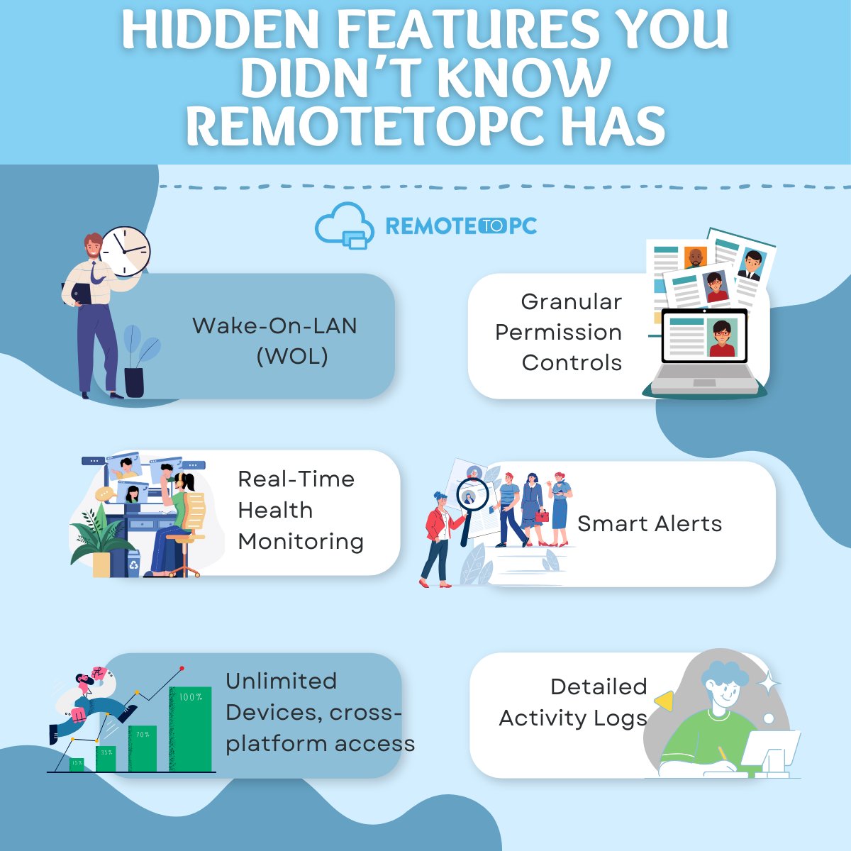 remotetopc's tweet image. Managing multiple devices doesn’t have to be complicated.
With RemoteToPC, you get real-time CPU/RAM health, instant alerts, unlimited devices, and secure remote access — all in one lightweight platform.
Whether you&apos;re supporting clients or an internal team, these features help…