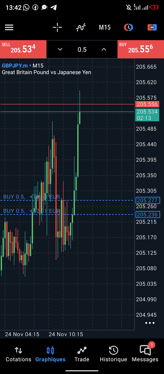 GBPJPY 🔥😍