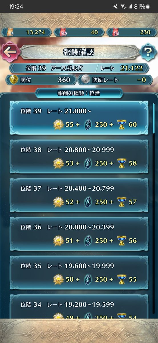 mokafeh3's tweet photo. お疲れ様でした！

ヘイムダルin
フロージout

理を攻略できるかどうか(-ω- ?)

#飛空城リザルト

攻撃:-20(199)
防衛:-0
最終レート:21,122
防衛成功:10/10
梯子残数:5/8 https://t.co/8C8Eb83Cps