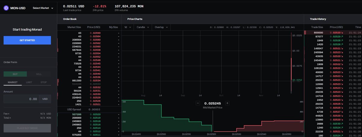 高傲的Monad  $mon  破发了！！！