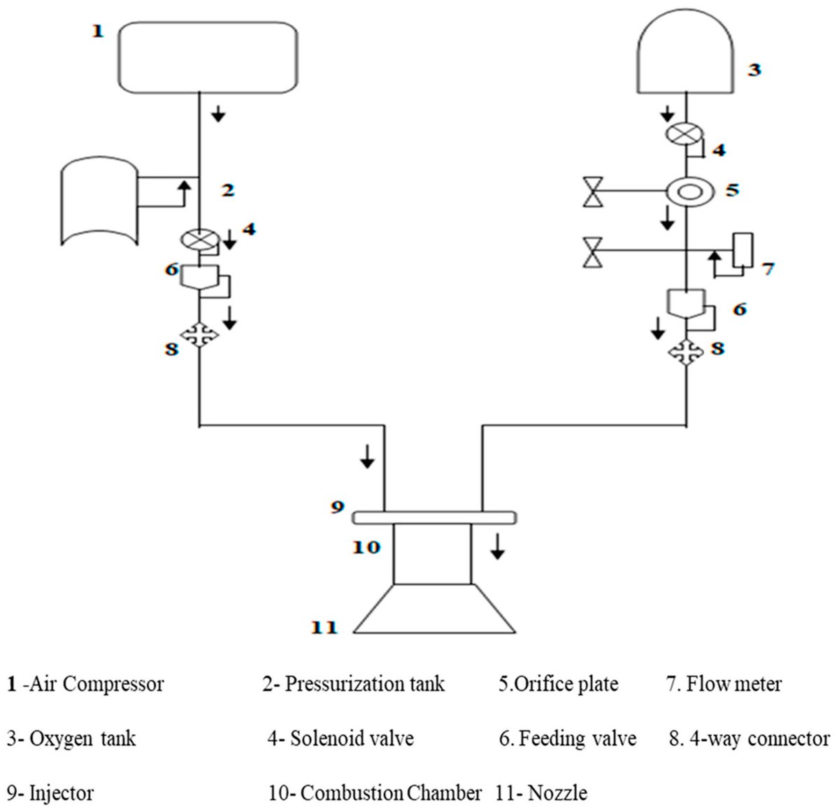 ProceedingsMDPI's tweet image. Performance Analysis of a Kerosene/Gaseous Oxygen Liquid Rocket Engine
mdpi.com/2673-4591/93/1…

By Saravanan Ganesan et al.
From the ICMechD 2024 Conference

#RocketScience #Propulsion #AerospaceEngineering
@MDPIEngineering