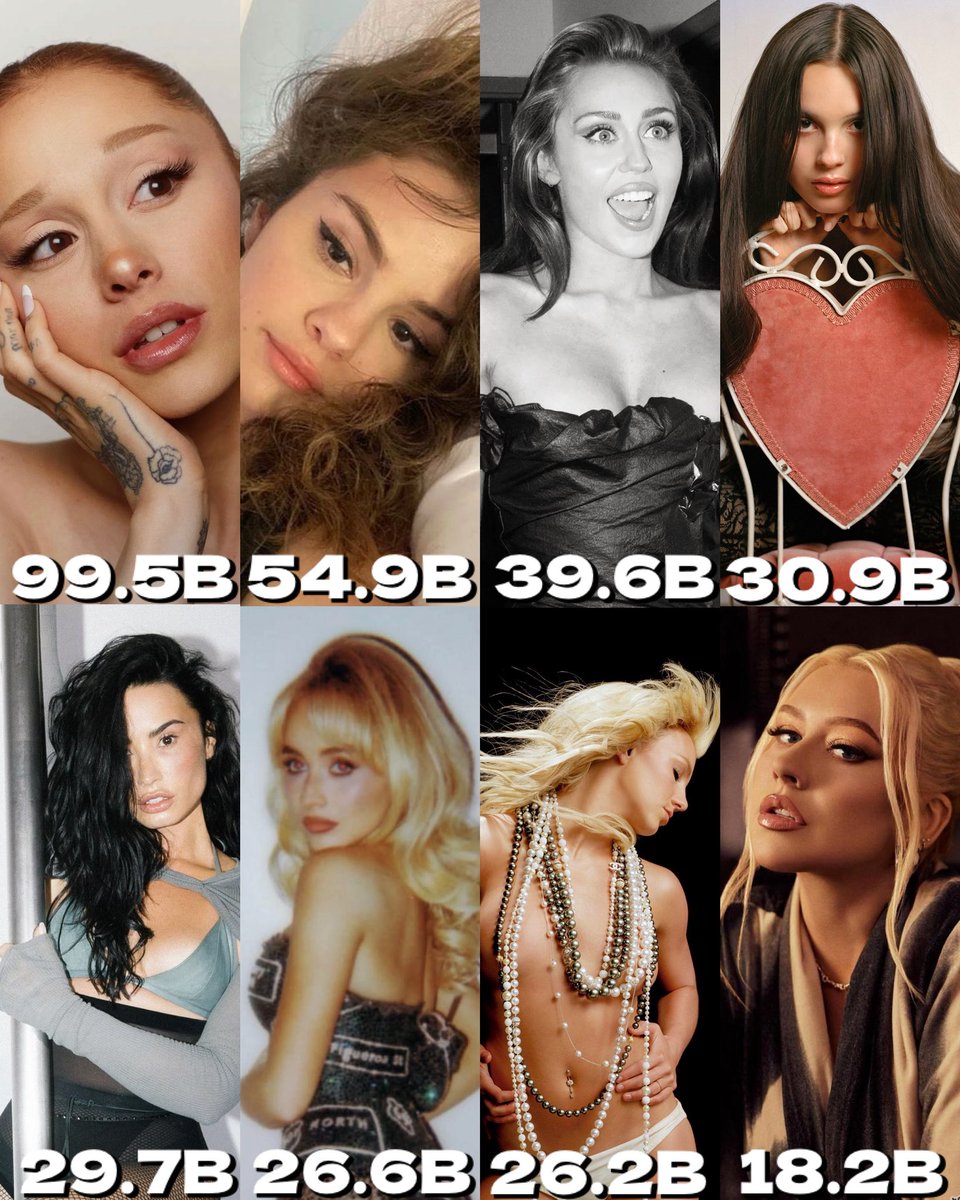 Female ex-acts with the most global streams (YouTube + Spotify) (all credits)