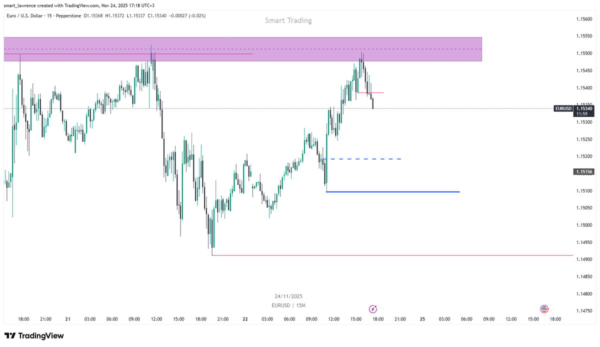 Smart_lawrence1's tweet image. EURUSD