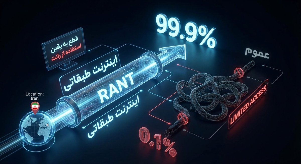 قطع به یقین 99.9% اکانتایی که based in Iran در پروفایلشون خورده , از اینترنت طبقاتی بهره برده و دارن میبرن , حتی شامل حال دوستان فعال خودمونم میشه که باعث دلخوری هست !
من خودم به شخصه توقع نداشتم اینقدر همه از رانت بهره ببرن و اینهمه آدم دورمون باشه که ظاهر علیه السلامی داشته