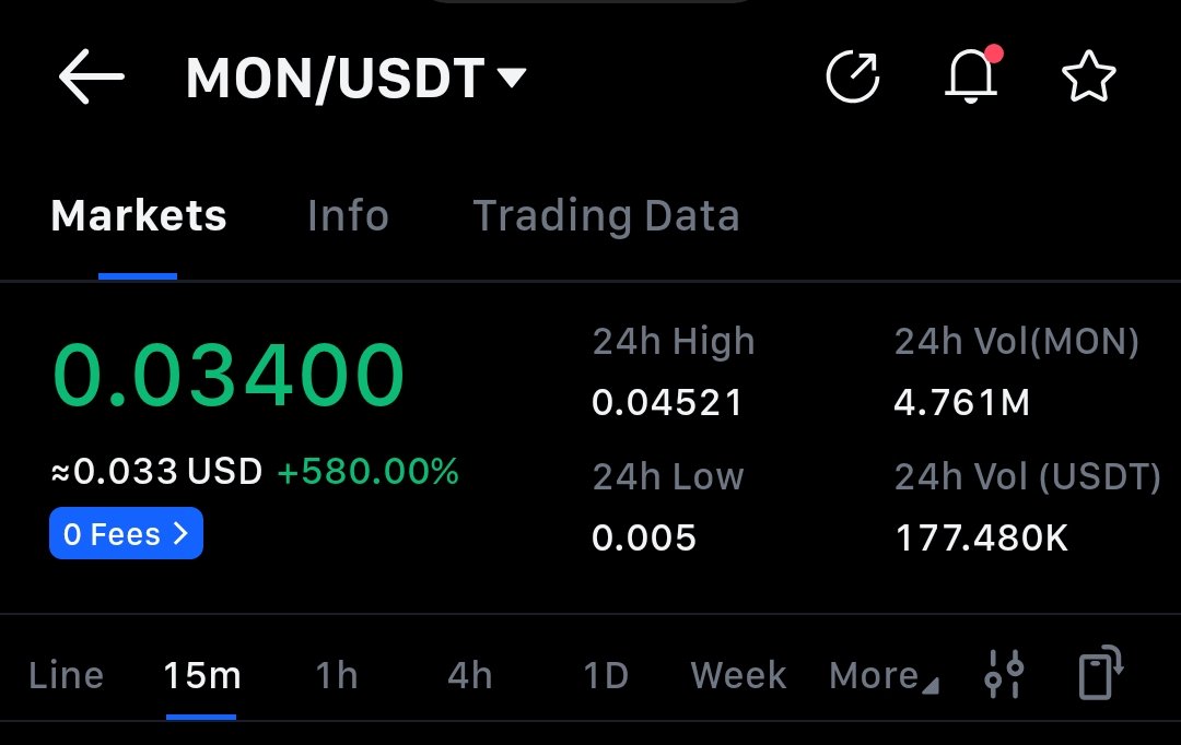 Syze_web3's tweet image. Monad Mainnet launch and $MON is live on major CEX exchange 

$MON is launched 2.5B FDV it&apos;s the same price of Coinbase pre sale price the user didn&apos;t made any money from Coinbase but team is cooking hard.

Because Coinbase gave a hard sale price 2B FDV was a very big amount.