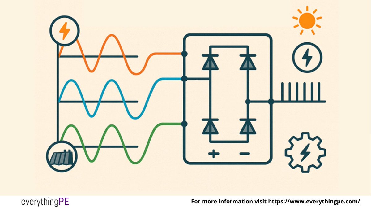 everything_PE_'s tweet image. ⚡ Optimize your three-phase rectifier design  
Our Three-Phase Power Factor Calculator is here! Just enter the trigger angle and commutation interval. 

Try it here 👉 ow.ly/pXvX50XwRlt  

#powerelectronics #electricalengineering #energyefficiency #semiconductors