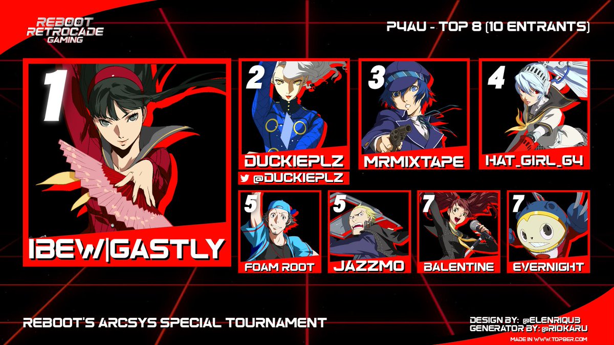 Results from this past Saturday's tournament! Thanks to all who competed, watched, volunteered and supported the event! And appreciate <a href="/ArcSystemWorksU/">Arc System Works America</a> for making such amazing games! VODs are here: youtube.com/playlist?list=…