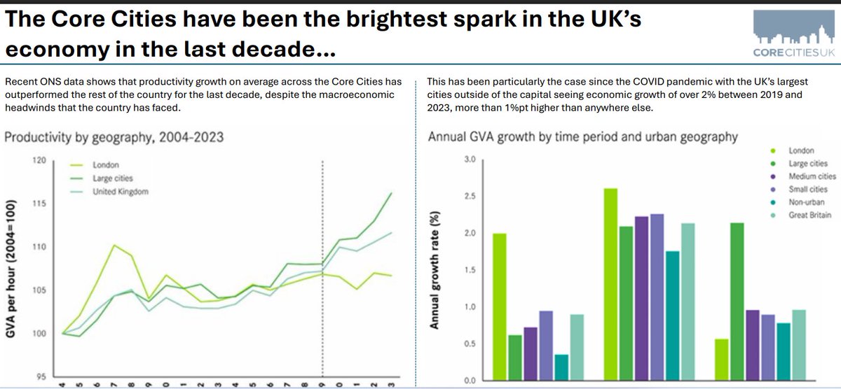 Core Cities UK tweet media