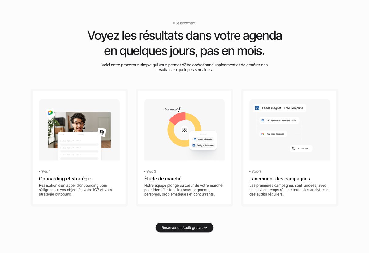 Process Section 👨‍💼