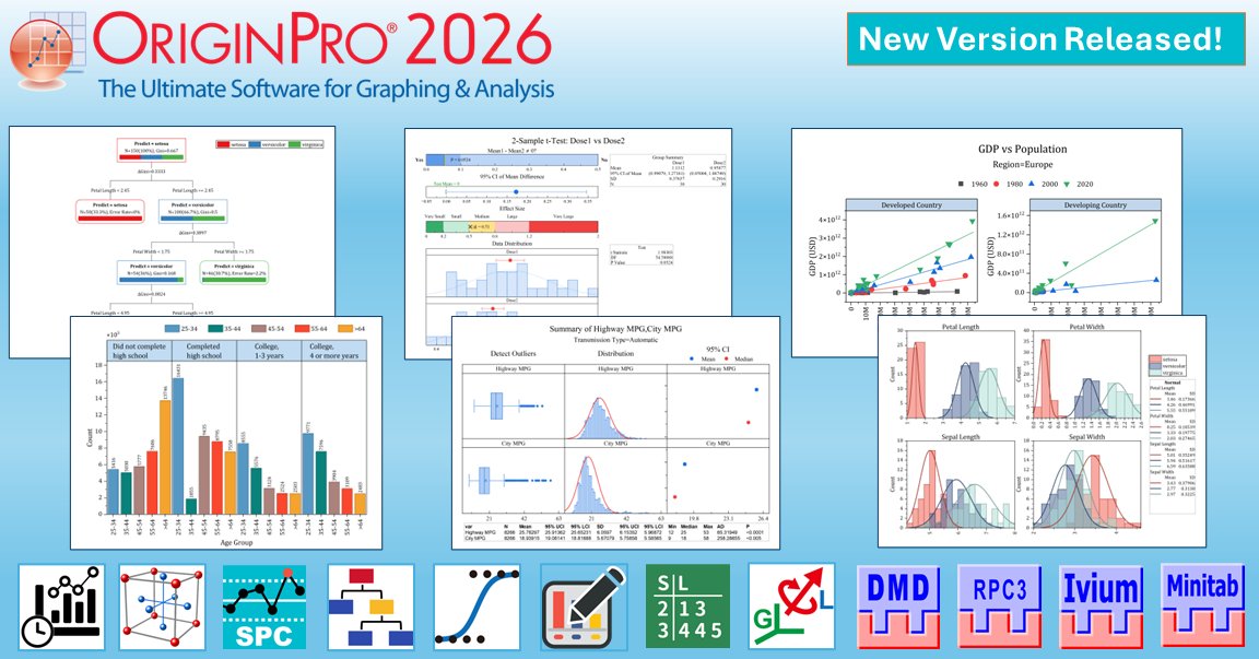 OriginLab® tweet media