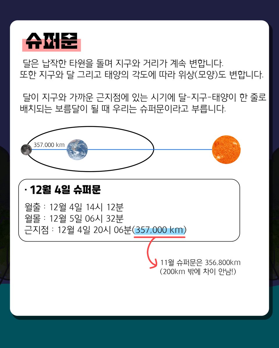 Astro_inform's tweet photo. 12월 천문현상입니다!

(천문력 출처 : 한국천문연구원 월별천문현상
링크 : https://t.co/gWHUC7nZRh )

 올해 마지막 천문 현상은 크게 슈퍼문과 쌍둥이자리 유성우가 남아있습니다. (그 외 천체의 근접 등은 여러분에게는 큰 감동이 없을 가능성이 크니.. 그래도 확인은 해보세요! 달 옆에 밝은 천체가 왔을 때 뭔지 알 수 있어요! )