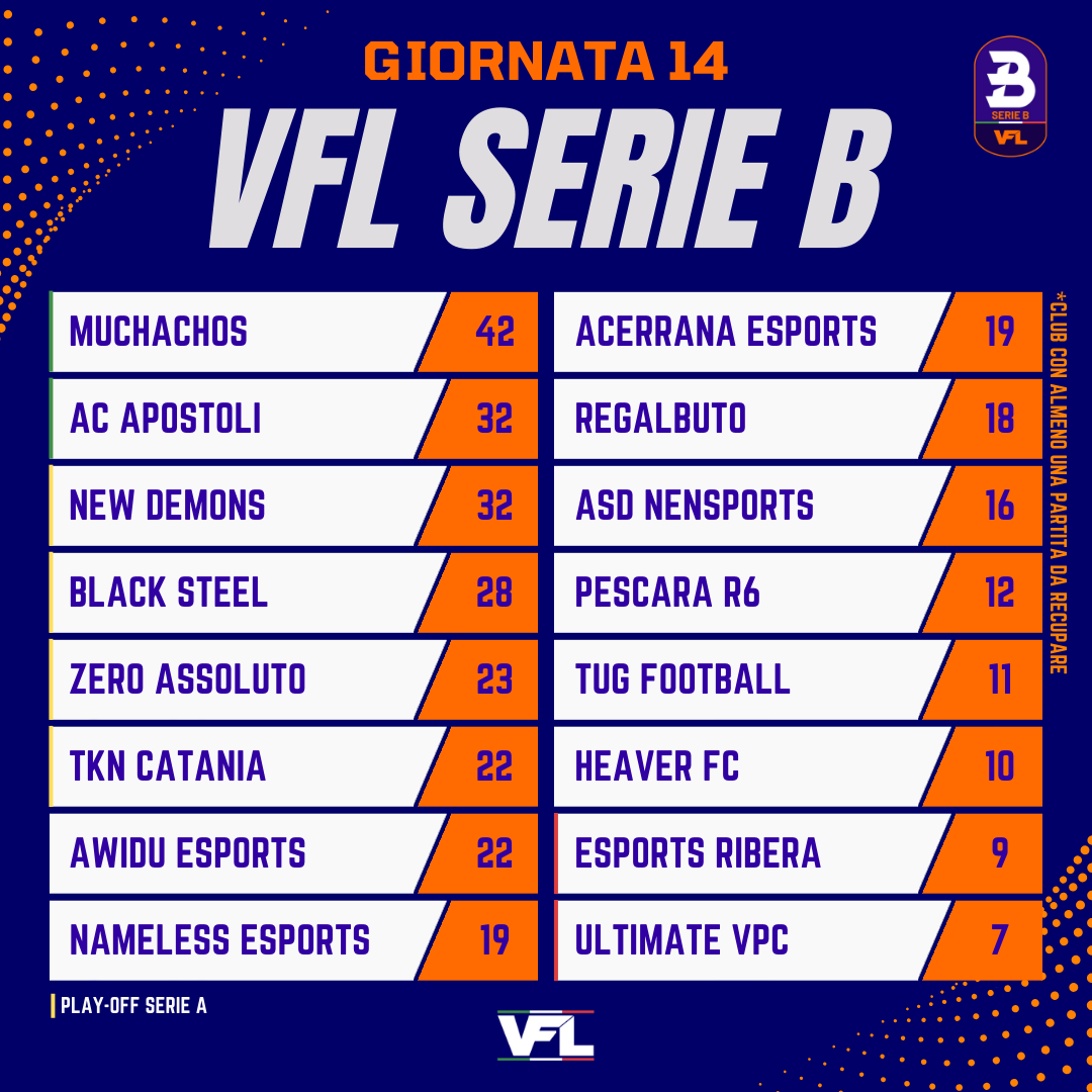 VFL ITALIA tweet media