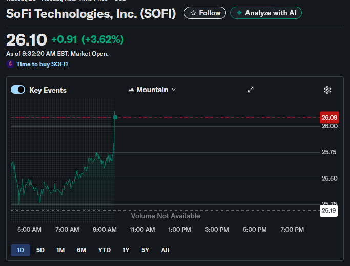 insiderinvests's tweet photo. $SoFi Called it https://t.co/u8uvtUGbeU