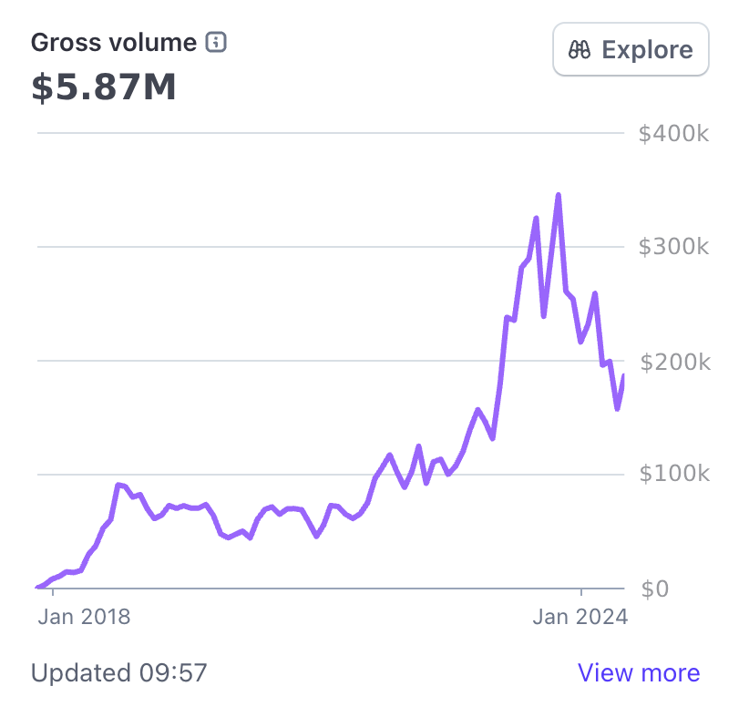 Lee Betts tweet media