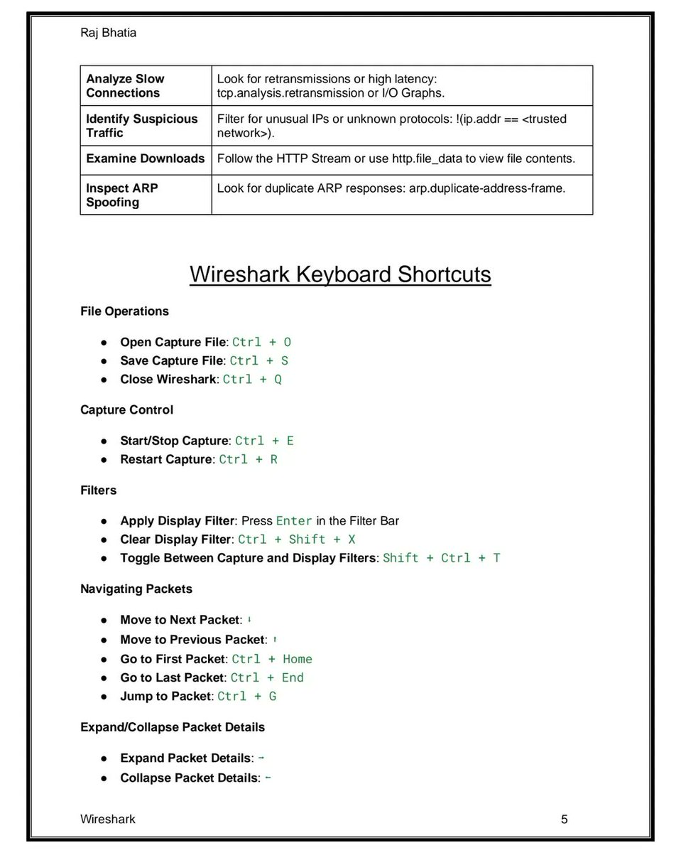 Anastasis_King's tweet image. 🦈 Wireshark Filters

Wireshark filters help security teams and analysts quickly isolate important network traffic, identify anomalies, and troubleshoot issues with precision. 

🔖 #infosec #cybersecurity #networkanalysis #wireshark #blueteam #securitytools