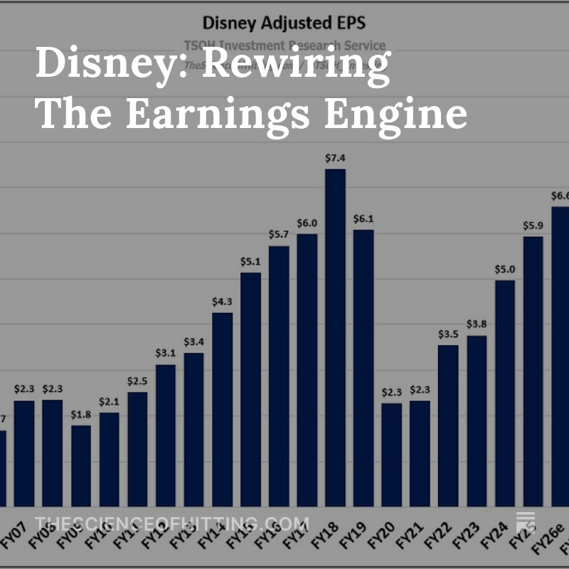 TSOH_Investing's tweet image. Today's TSOH Investment Research

Disney: Rewiring The Earnings Engine 

thescienceofhitting.com/p/disney-rewir…