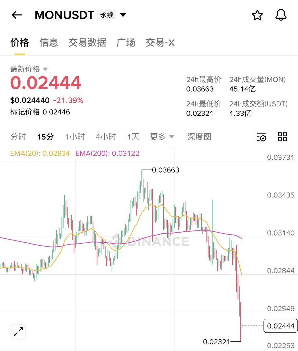 EnHeng嗯哼🔸BNB tweet media