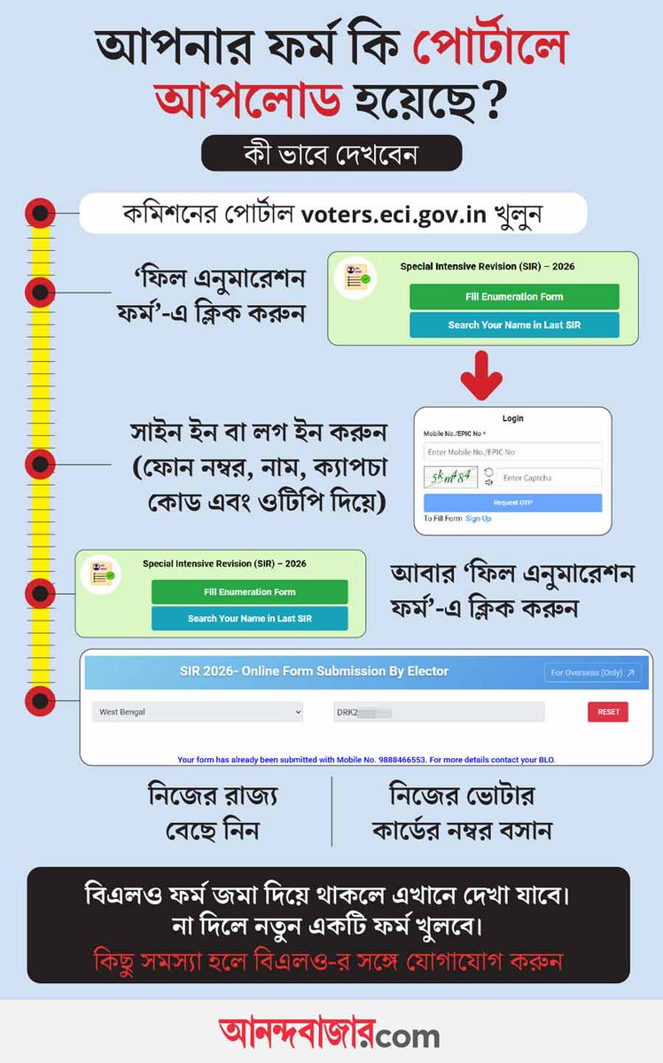 TMC_Supporters's tweet image. আপনার দেওয়া এনুমারেশন ফর্ম কি কমিশনের পোর্টালে তুলেছেন বিএলও? কী ভাবে নিশ্চিত হবেন? রইল পদ্ধতি

Poster source : @MyAnandaBazar

#SIRForm #EC #TMCS #20YrsTMCS