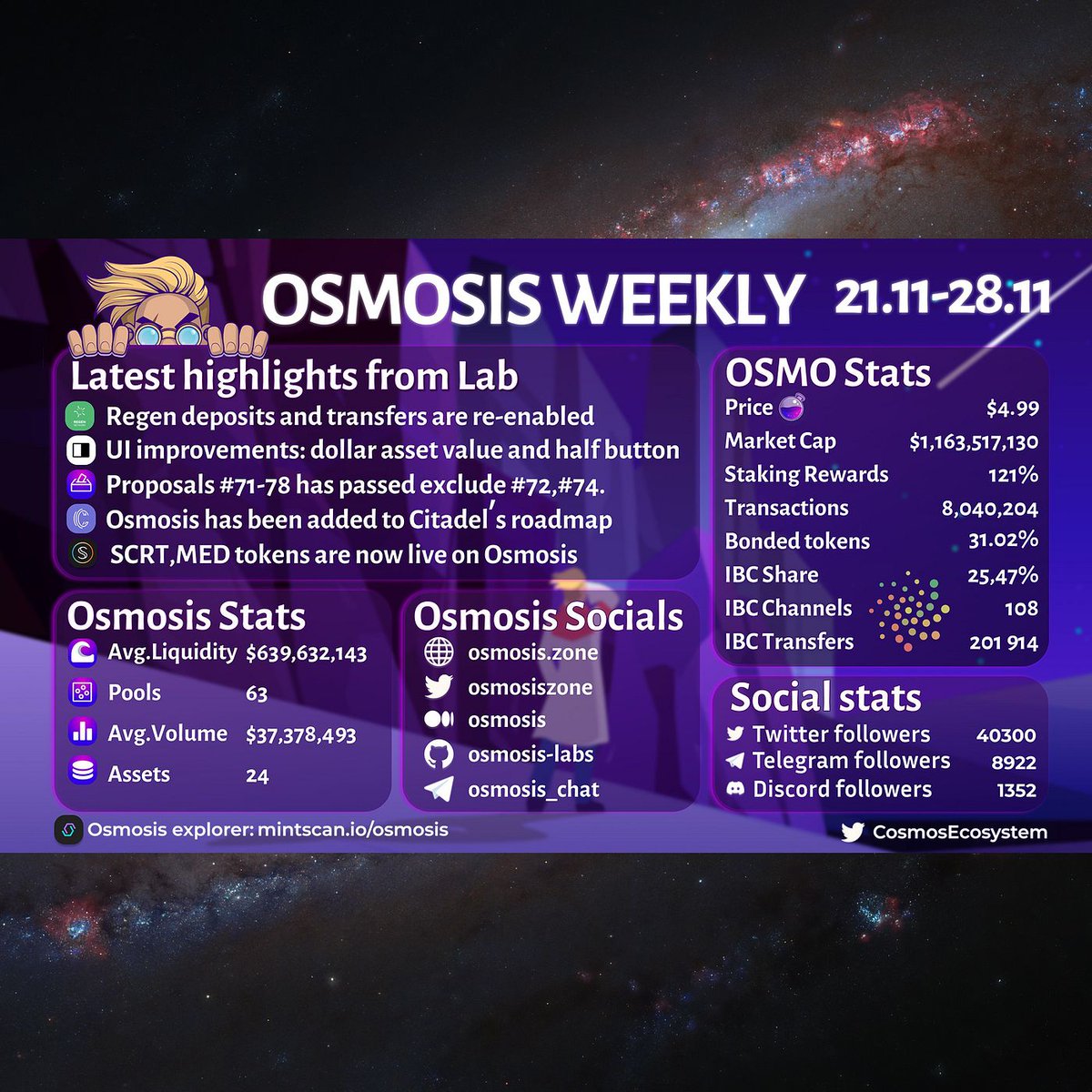 stargaze.zone/m/stars16sf8v7…

<a href="/CosmosEcosystem/">⚛️ Cosmos Ecosystem ⚛️</a> #News #NFT #BirthDay 

#CITADEL #LIVE #WEEK #OSMOSIS #REGEN #UI #VOTE