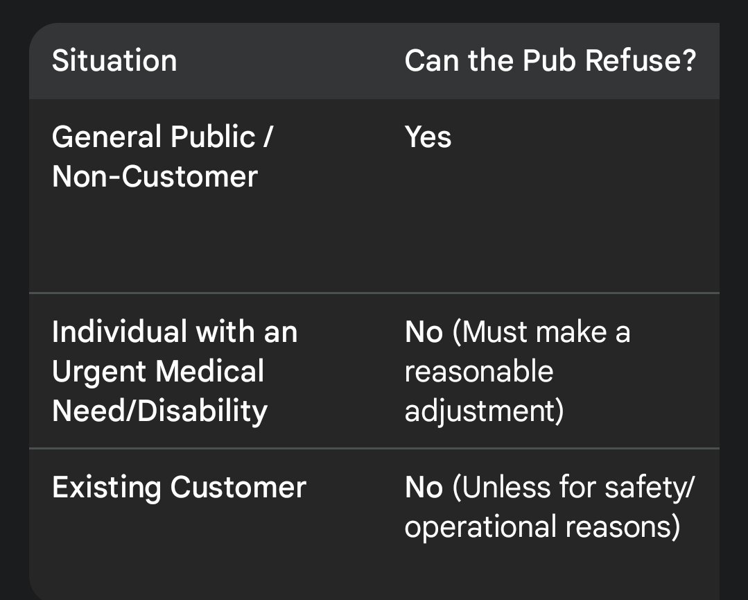 prodlegacy's tweet image. What seems to be the problem ?  There&apos;s plenty of pubs isn&apos;t there?