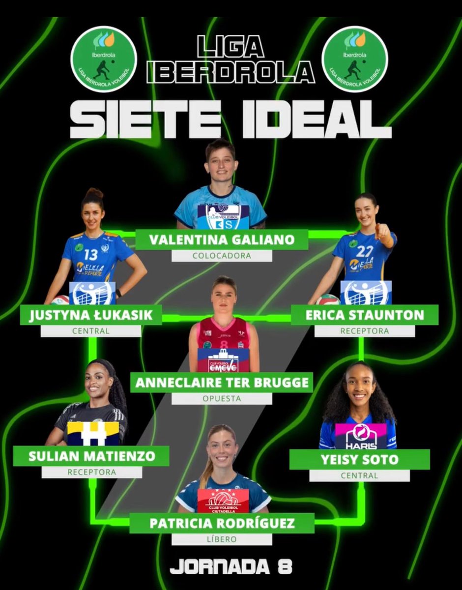 MVP y Tops de la Jornada en Superliga Femenina