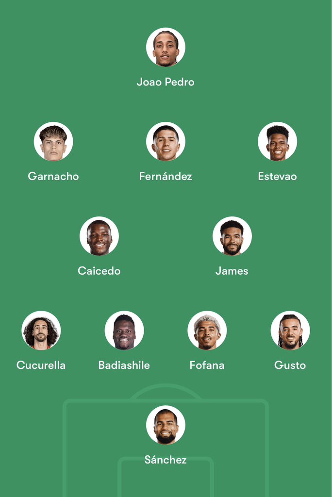 CFC_lamba's tweet image. This is exactly how I see Maresca lining up vs Barcelona tomorrow 👀