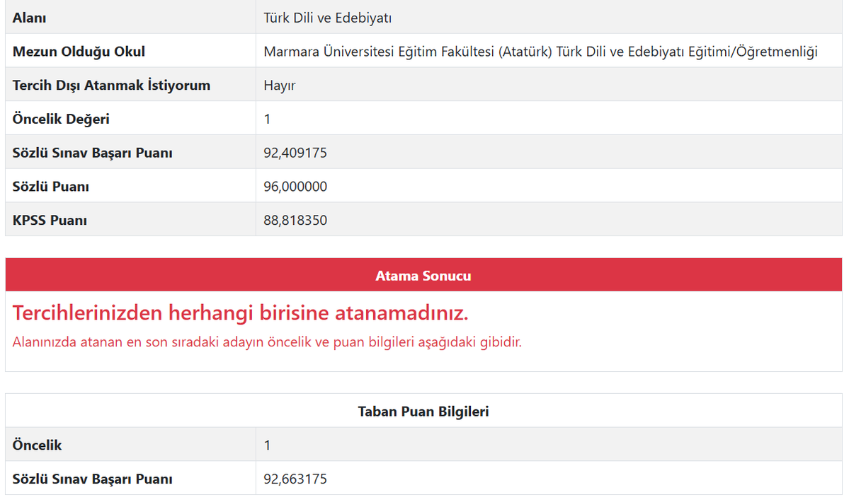 romaneskbiri's tweet image. Vay be, kaderde bu da varmış. Geçen yıl 24 Kasım&apos;da seneye nereye, hangi okula atanırım diye düşünürken şimdi bu ekranı görmek...
40.olduktan sonra şu ekranı göreceğimi aklımın ucundan bile geçirmedim. Son 22 yılın tamamında atanacak sıralamada olup şimdi 0.26 ile atanmamak :)