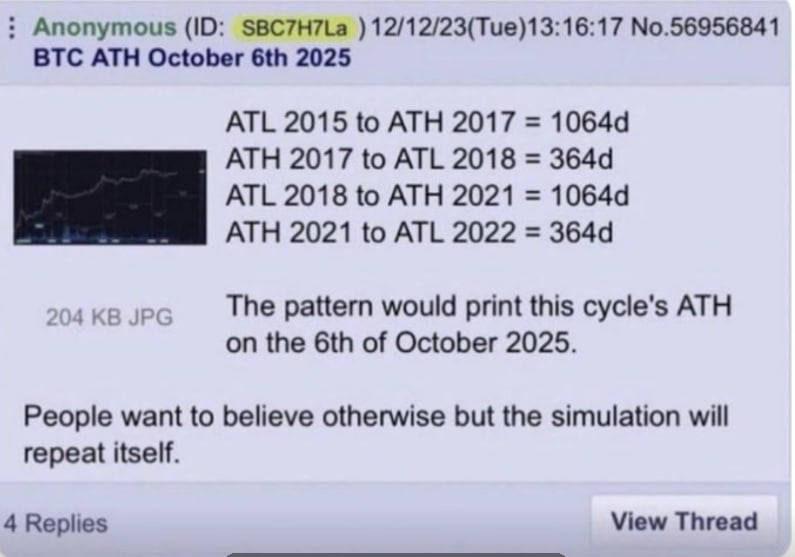cryptomaroder's tweet image. I think everyone has seen this already, but my take is that things might get frontrun 1-2 month early, so position yourself accordingly.
And by the way, here are the more accurate numbers according to the Kraken chart:

14 Feb 2015 (Cycle Low) → 17 Dec 2017 (ATH)=1037 days

17…