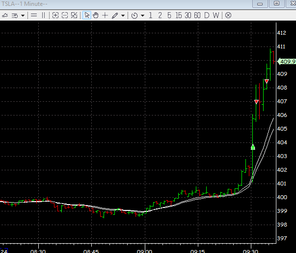 jtraderco's tweet image. Trading Bots JOTA (3 algos) delivering alpha

100%. Soon 100 traders will be eligible to be in FREE

$TSLA $PLTR $AAPL $QQQ 

retweet and reply "training"

#jota