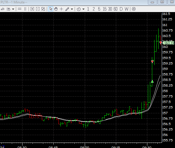 jtraderco's tweet image. Trading Bots JOTA (3 algos) delivering alpha

100%. Soon 100 traders will be eligible to be in FREE

$TSLA $PLTR $AAPL $QQQ 

retweet and reply "training"

#jota