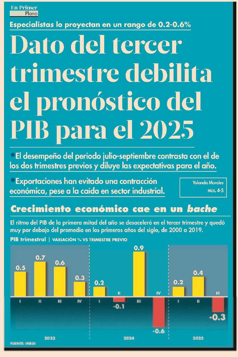 JLozanoA's tweet image. 🚨No cabe duda: vamos a toda madre. Y quien lo ponga en duda es un maldito conservador de ultraderecha pagado con dinero del extranjero. 

#MorenaCeroResultados 

@ElFinanciero_Mx @eleconomista @Reforma