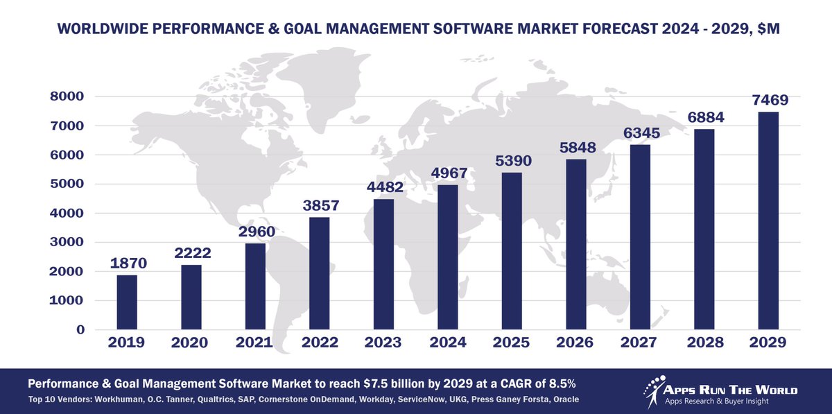 APPS RUN THE WORLD tweet media