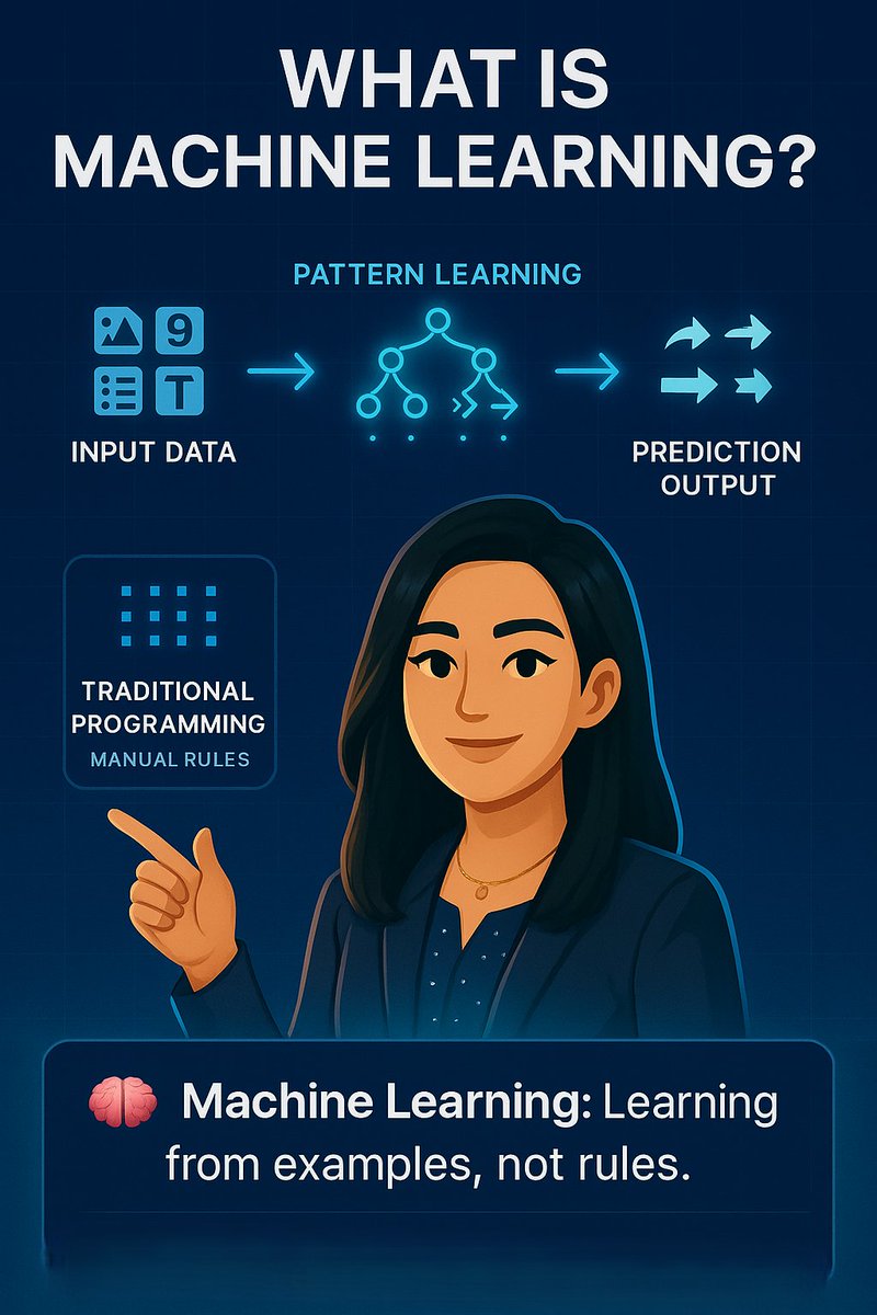 zareenkhan1760's tweet image. Machine Learning = Computers learning patterns from data, not rules.
It powers predictions, recommendations, and automation.
#technology #machinelearningtutorial #artificial_intelligence