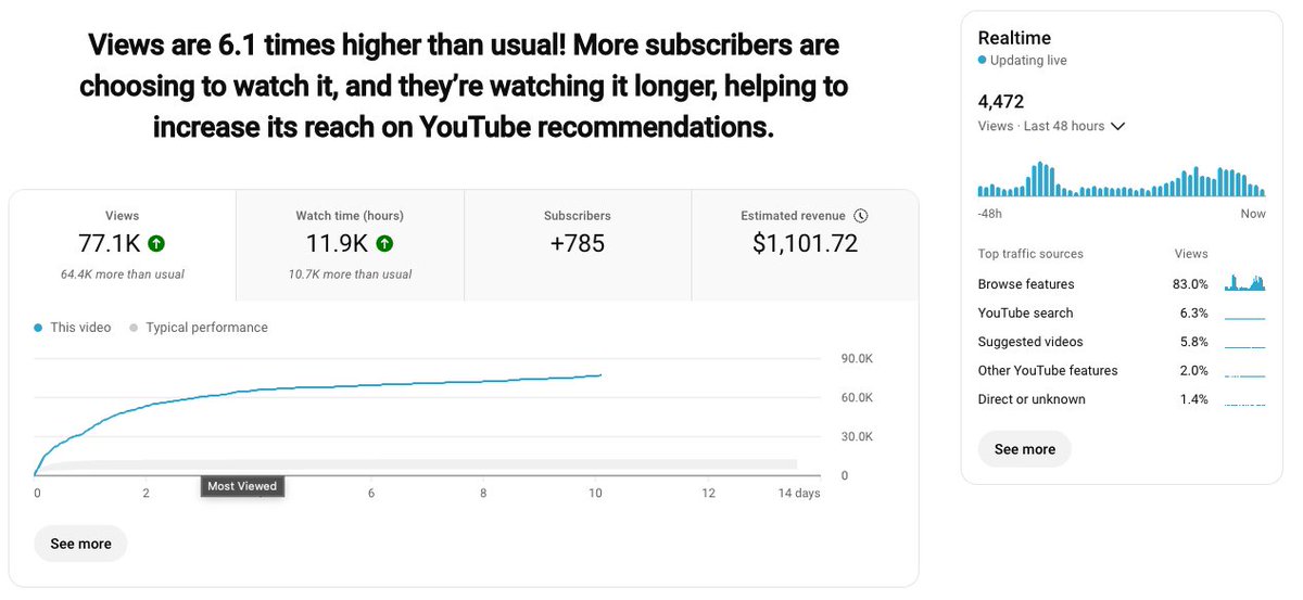 vuksretenovic's tweet image. The biggest shift in scaling a business on YouTube happens when you stop treating the platform like a place to “publish content” and start treating it like a place to prove competence.

Most companies try to scale by producing more videos,

But the businesses that actually grow…