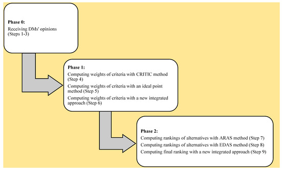 Buildings_MDPI's tweet image. #highlycitedpaper

An Integrated Multi-Criteria Decision Model to Select Sustainable Construction Projects under Intuitionistic Fuzzy Conditions, by Sina Salimian et al.

🔗 Read at: brnw.ch/21wXMak

#SustainableConstruction #ProjectSelection #IntuitionisticFuzzySets