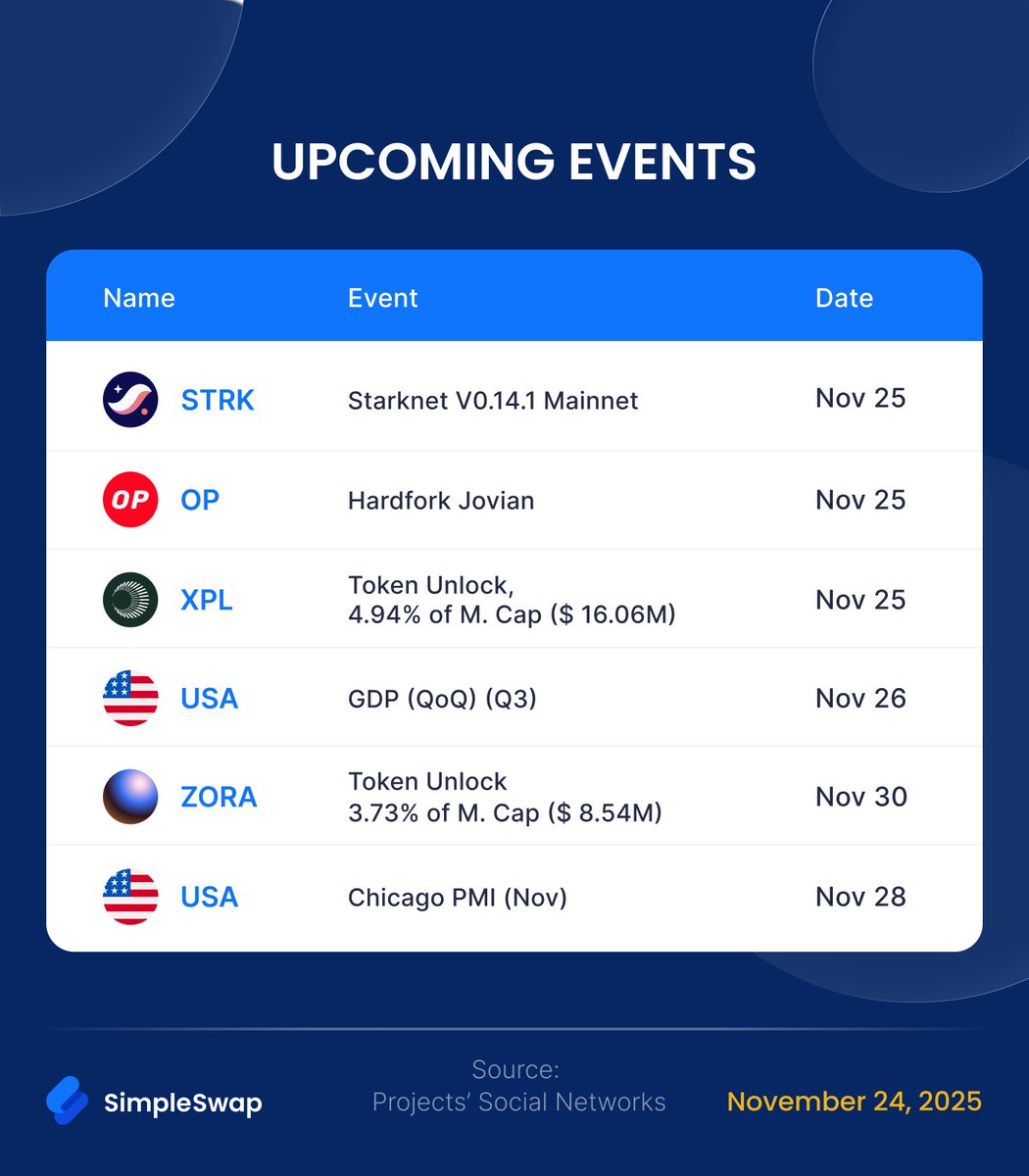 SimpleSwap_io's tweet image. Weekly crypto rates | November 24, 2025