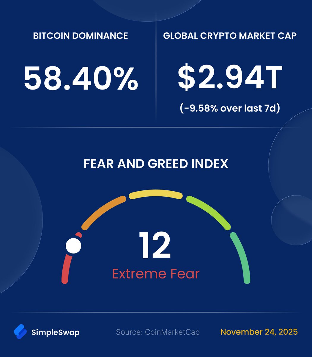 SimpleSwap_io's tweet image. Weekly crypto rates | November 24, 2025