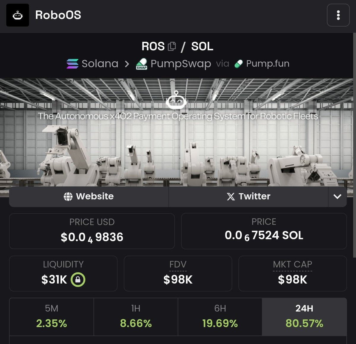 cryptoo_alice's tweet image. $ROS listed in Coingecko ✅ 

many Robotics gems did minimum 5x-10x within a short period of time. Hype is still there, I expect $ROS will go big (if the team delivers).

Team is cooking well, still around 100k, a good zone for those who are waiting. Just a matter of time before…