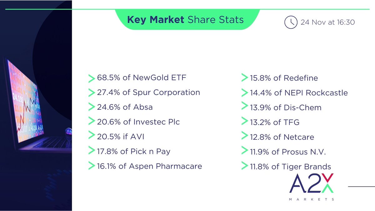 Key market share stats at 16:30