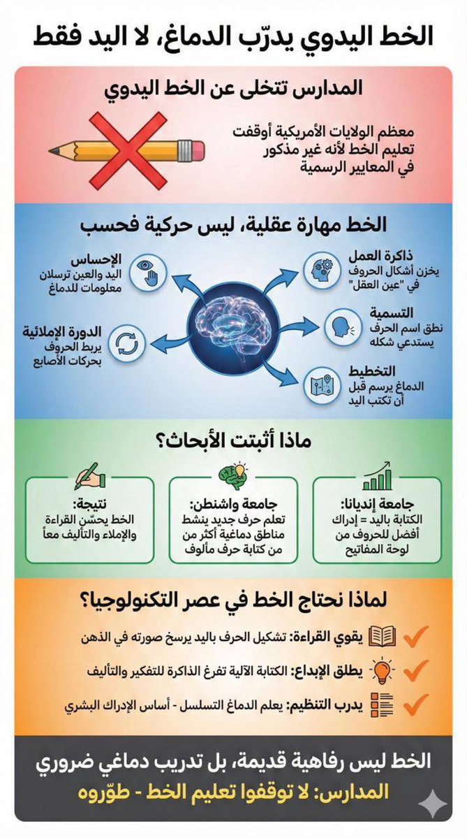 فوائد الكتابة باليد .

اليد لها ذاكرة …✍🏻