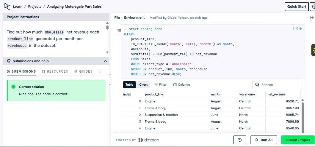 kafilat_yekeen's tweet image. Day 91 of #100DaysofSQL
Project work 
Analyzed a motorcycle parts company&apos;s data to explore revenue streams. Built SQL queries to calculate net revenue by product line, month, and warehouse.
#100DaysofCode
##DataAnalytics