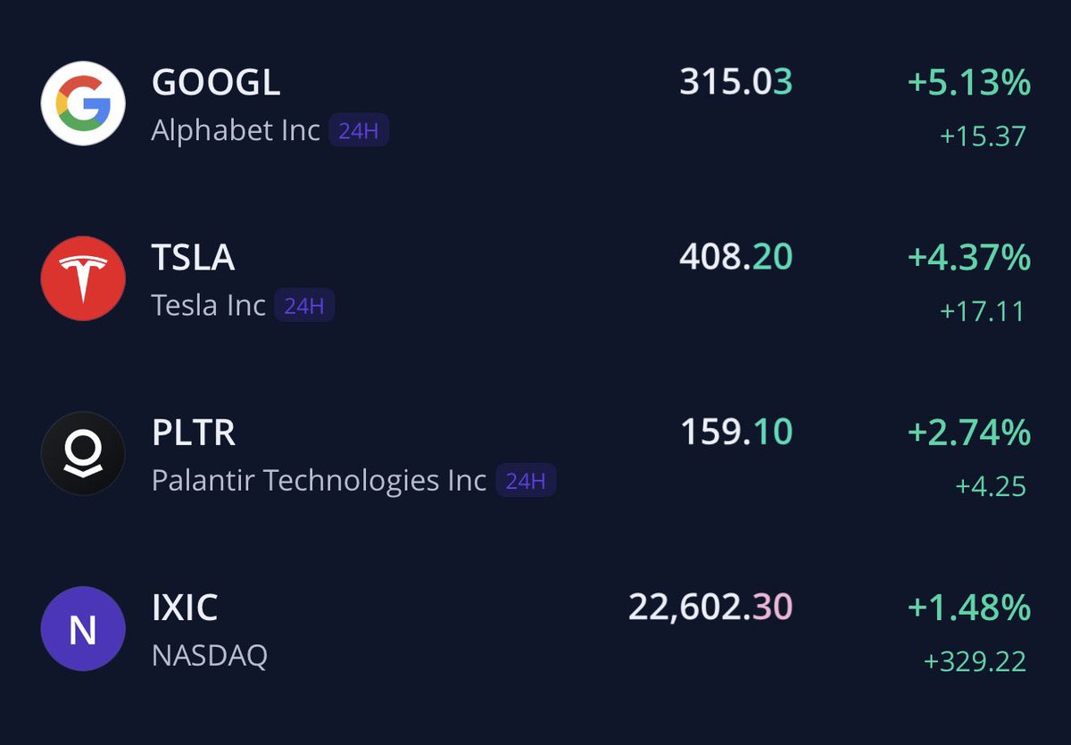 TSLA_Bitcoin's tweet image. 오늘은 또 불장이네??

AI 선도 기업들 상승 중!! 📈🚀