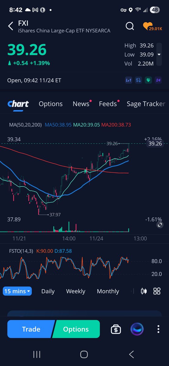 3Xtraders's tweet image. $FXI China is higher ...must be pricing in a fed rate cut. #FOMC